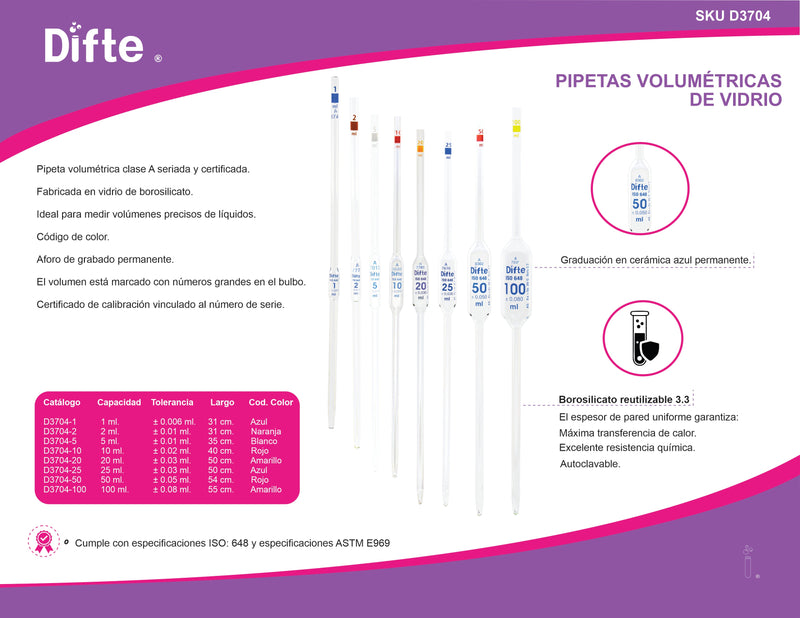 PIPETA VOLUMETRICA DE VIDRIO CLASE "A" DE 2 ML.