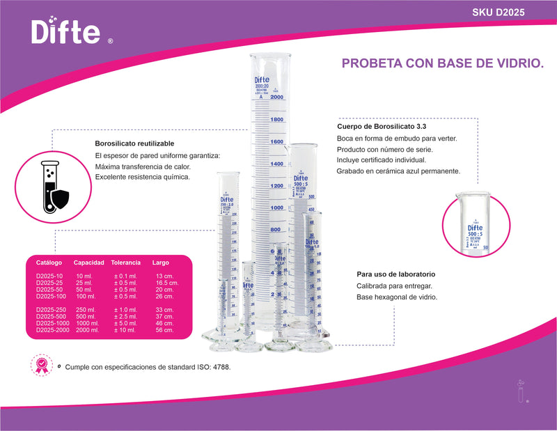 PROBETA DE VIDRIO COMPLETA CON BASE HEXAGONAL DE 1,000 ML.