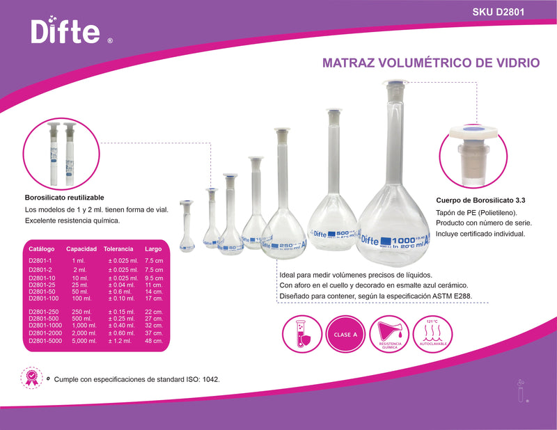 MATRAZ VOLUMETRICO CLASE "A", DE VIDRIO C/TAPON DE "PE" DE 25 ML.