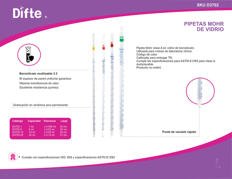 PIPETA MOHR DE VIDRIO CLASE "A" DE 5 ML.