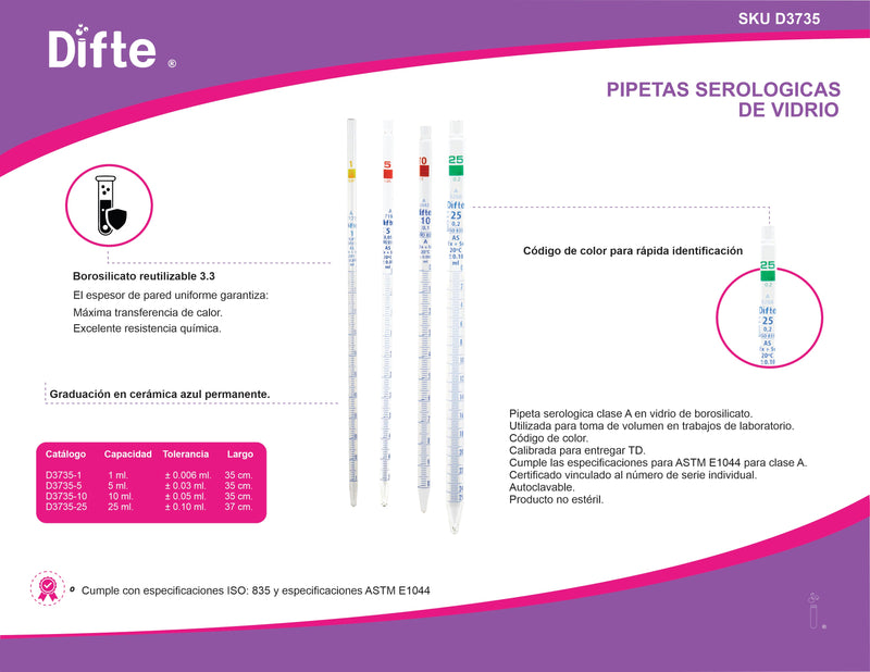 PIPETA DE VIDRIO, SEROLOGICA, GRADUADA, CLASE "A" DE 25 ML.