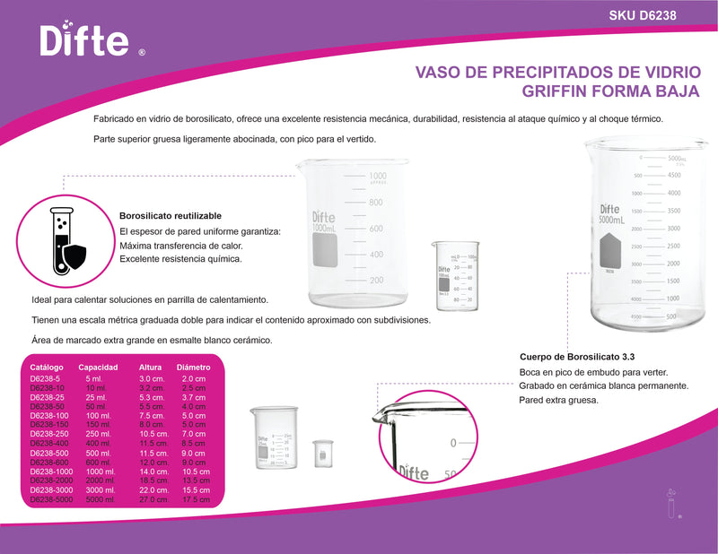 VASO DE PRECIPITADO DE VIDRIO, "REFORZADO" GRADUADO FORMA BAJA DE 1,000 ML.