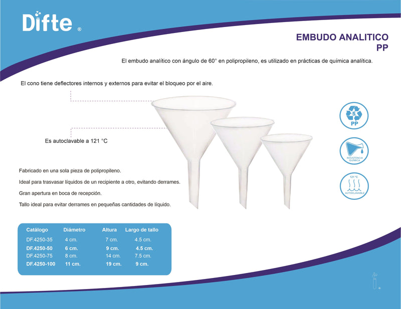 EMBUDO ANALITICO (PP) DIAMETRO DE 100 MM.