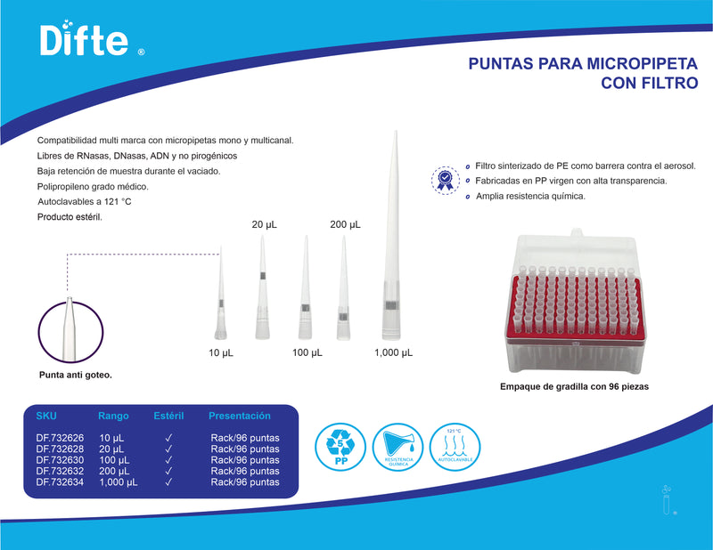 PUNTA PARA MICROPIPETA CON FILTRO, ESTERIL, RACK CON 96 PIEZAS DE 200 UL.